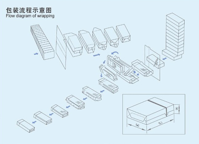 popunjavanje capping overwrapping email.jpg