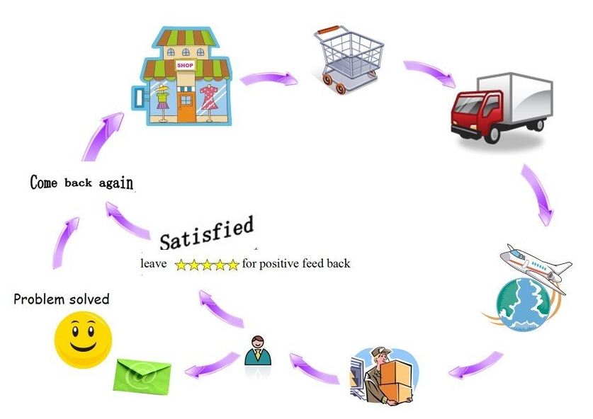 usluga nakon prodaje mašine za punjenje.jpg