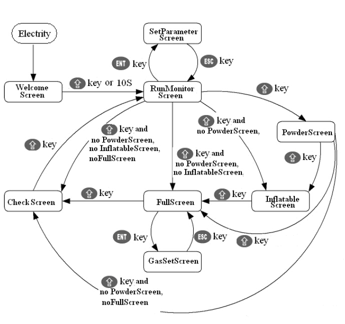 informacije na ekranu za mašine za pakovanje.jpg