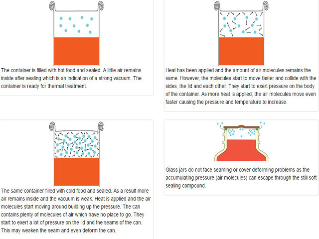 Funkcija vakuuma za konzerviranu hranu.jpg