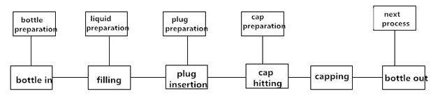 radni proces mašine za punjenje.jpg