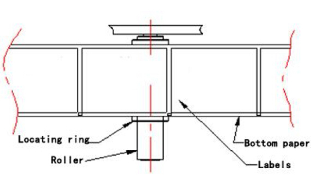 ispravljanje naljepnica position.jpg