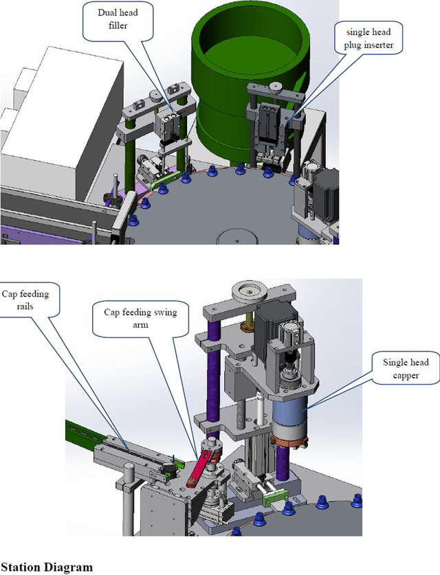 dijagram stanice za punilo