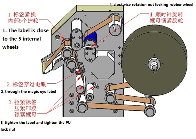 etikete namotavanje ilustracija.jpg