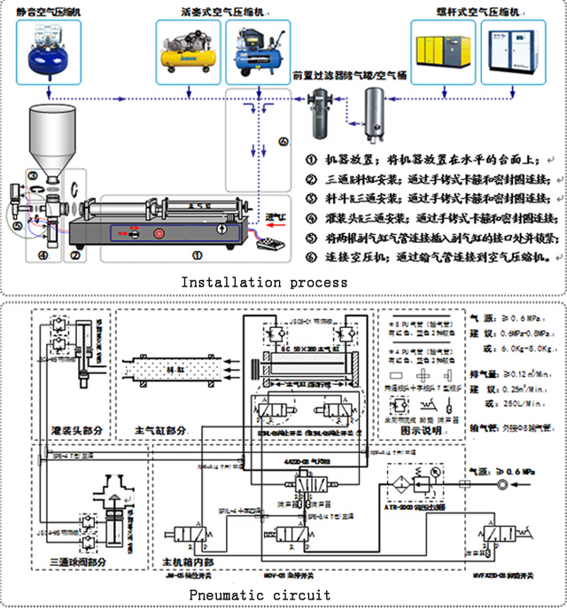 filling machine for cream lotion fill kontroler zraka part.jpg