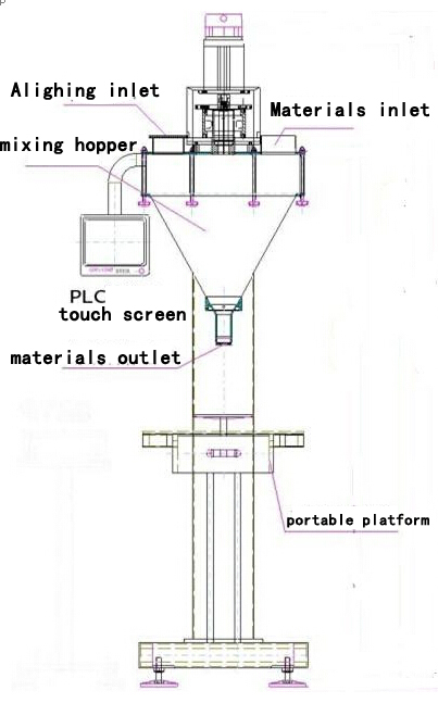 illustration of powder filling machine main body crtanje ilustracije za filler.jpg